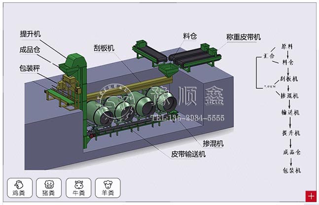 BB肥生产工艺流程图