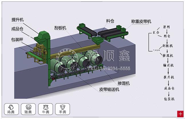 有机肥生产线示意图